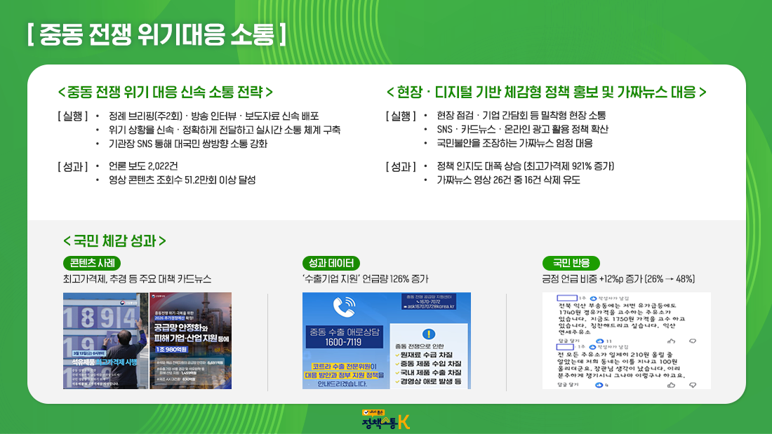 장관급 정책소통 성과 - 중동 전쟁 위기대응 소통