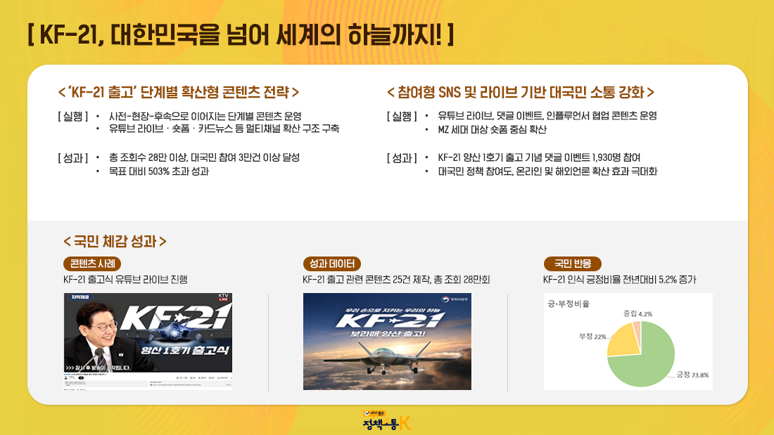 차관급 정책소통 성과 - KF-21, 대한민국을 넘어 세계의 하늘까지