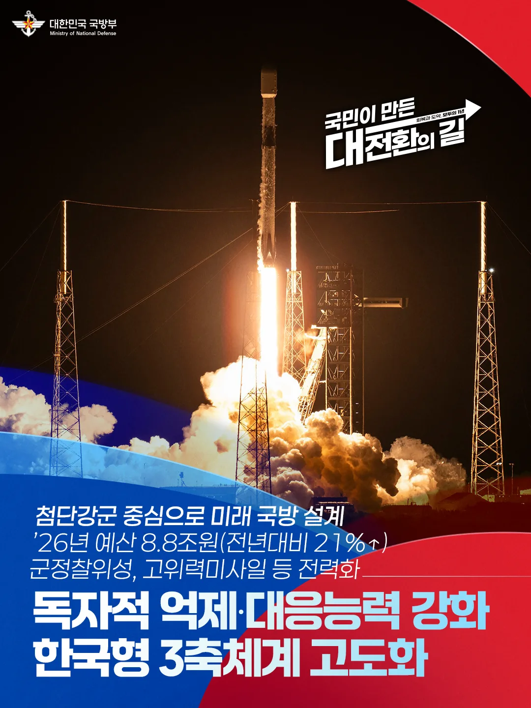 한국형 3축체계 고도화
