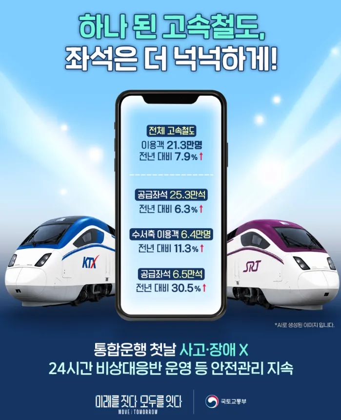 고속철도 통합 첫날! 좌석, 이용객 얼마나 늘었을까?
